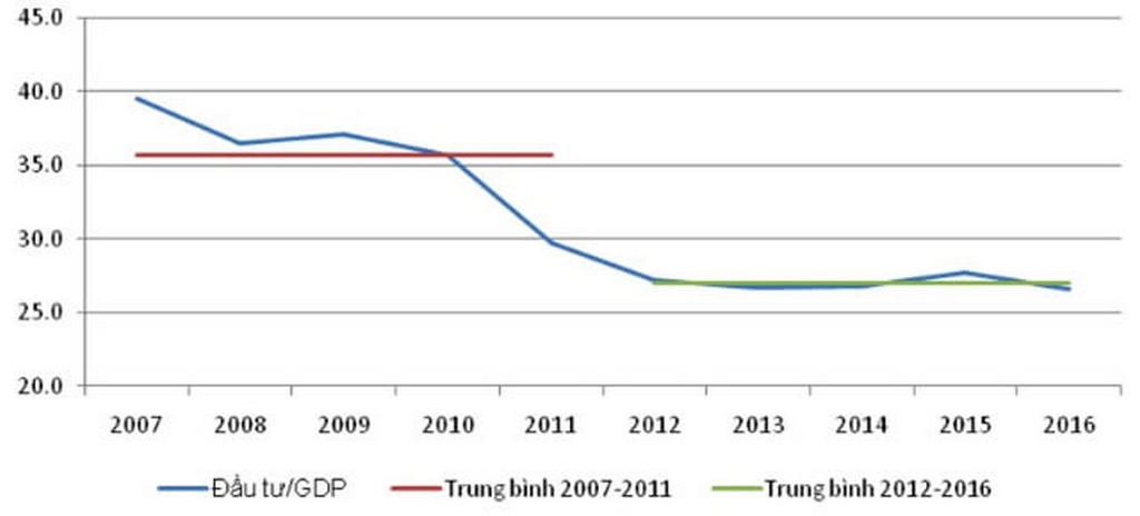 Thống kê tỷ lệ lạm phát Việt Nam qua các năm gần đây