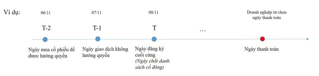 giao dịch không hưởng quyền