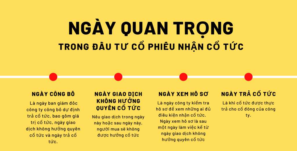 giao dịch không hưởng quyền