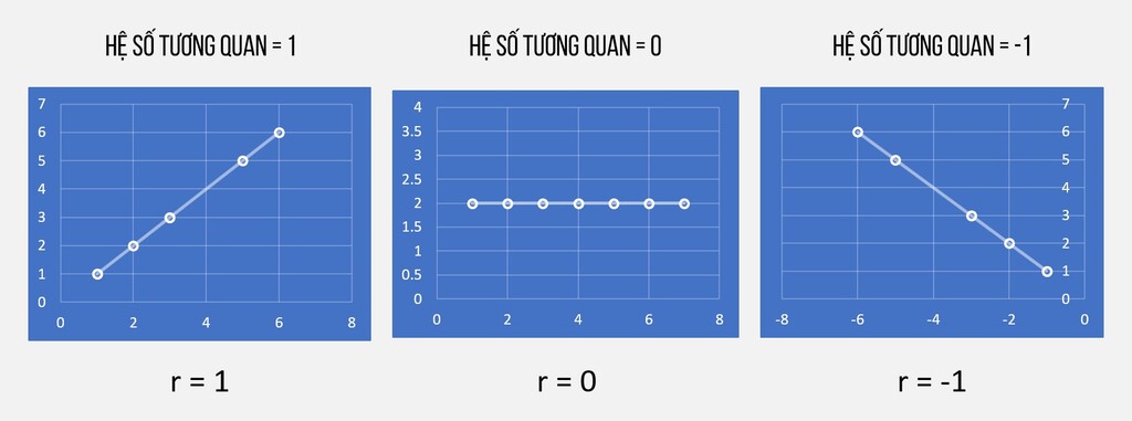 Phân tích tương quan