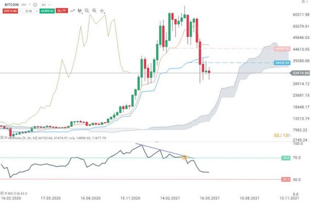 btc chart