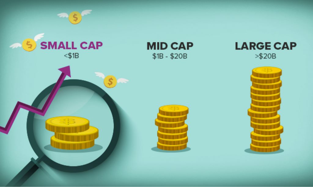 coin market cap